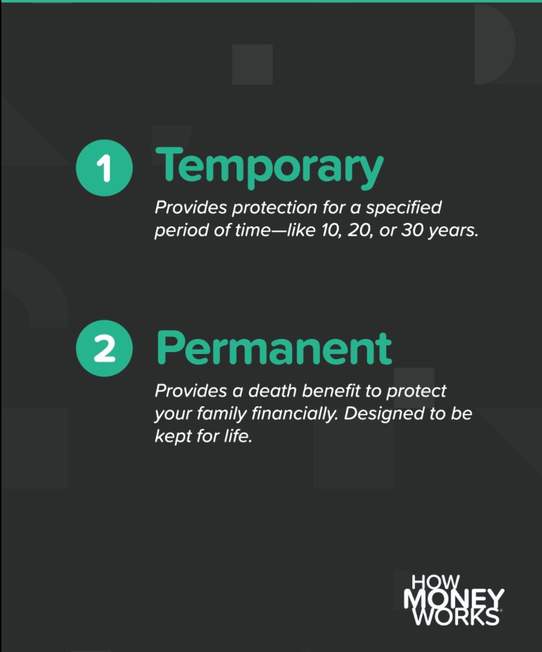 RichHart1's tweet image. One thing you should know about navigating life insurance is that, contrary to popular belief, it isn’t as complicated as you may think. Life insurance is essential to protect your loved ones from a daunting financial burden after an unexpected passing.#richhart #howmoneyworks