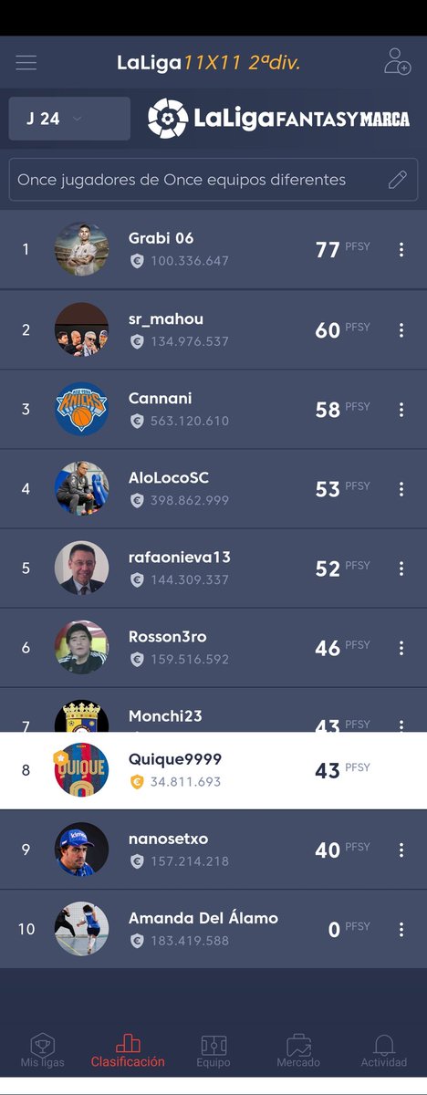 QuiqueRuiz2's tweet photo. JORNADA 2️⃣4️⃣ de #2ªDiv11X11 de #UnaLigaDiferente de @TashiDelek23 

🥇 @Grabi0 
🥈 @sr_mahou 
🥉 @nanividal73 

🚨No hay sancionados está jornada 👏👏

Felicidades a @Grabi0 por la jornada y felicidades a @sr_mahou por seguir en lo más alto de la clasificación 🏆 https://t.co/w7GYrYBSrv