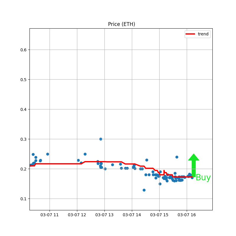 NFTrai_Bot's tweet photo. 🔥 TRENDING 🔥
🚀 PRICE BOTTOMED: Owls
Might be good time to buy.
⚡ Buy & Sell at https://t.co/irCZ5eUf9h
@owlswtf
#nftresearch #nftyapilanistanbulfotos #nfttoonstar #nftmilliner #nftroadmap #nftbuilding #nftwhitelist #nftspaces https://t.co/Yuv6rX6vzo