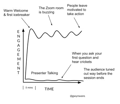 tmiket's tweet photo. ✋The Early Engagement Effect by @gwynwans 

There is one simple facilitation concept that can transform engagement in your sessions: 

When you engage your participants early, they are more likely to stay engaged throughout the session.

https://t.co/PVGaIe6QRR https://t.co/ZFjv6FphtB