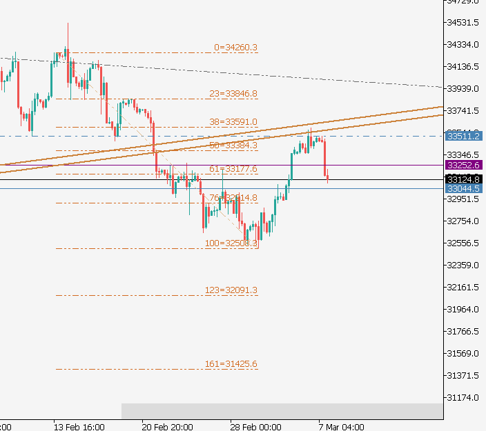Q™ all-in tweet media