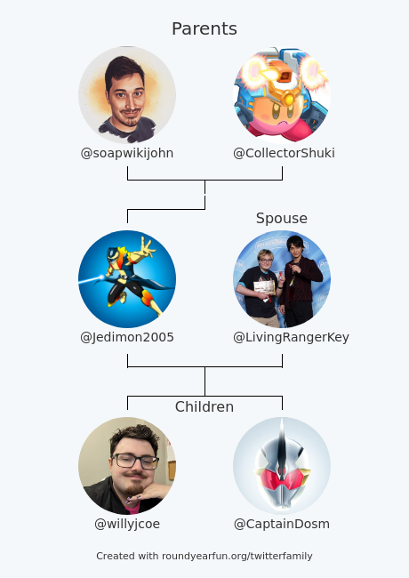 Jedimon2005's tweet photo. My Twitter Family:
Parents: @soapwikijohn @CollectorShuki
Spouse: @LivingRangerKey
Children: @willyjcoe @CaptainDosm

via https://t.co/5TRUeBBPSy

⠀ https://t.co/WbAPMgKtaa