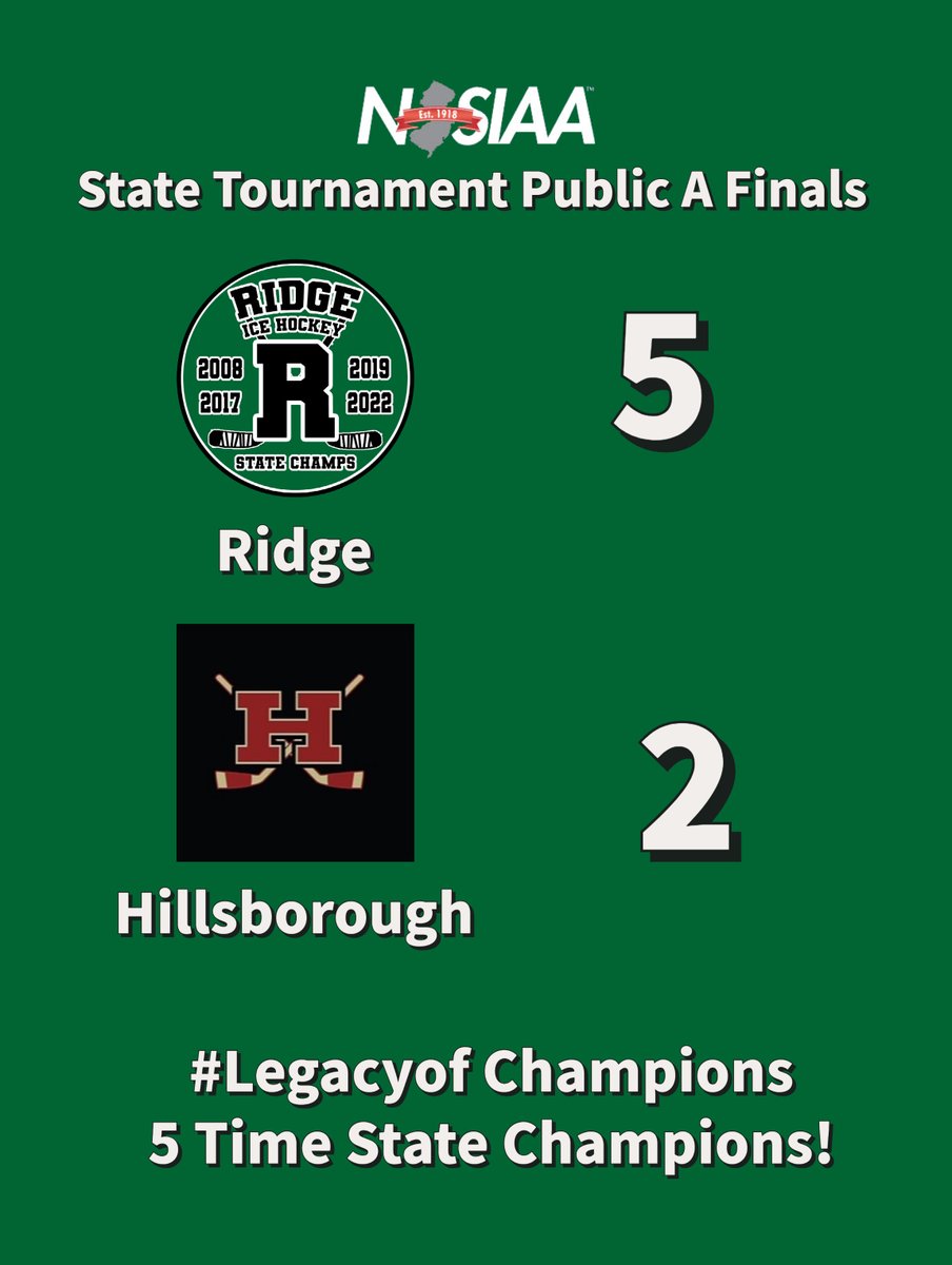 RidgeHockey's tweet image. 5 Time NJ State Champions!