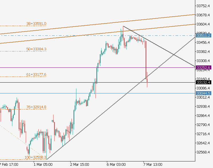Q™ all-in tweet media