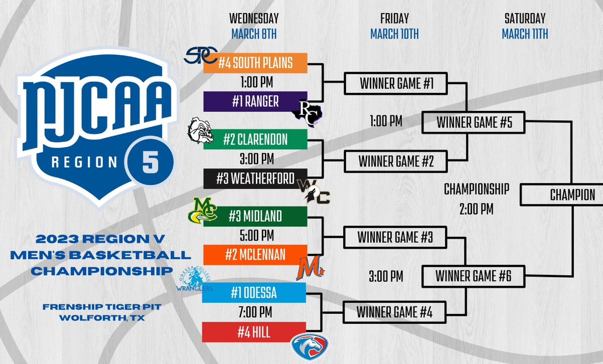 McLennan Athletics tweet media