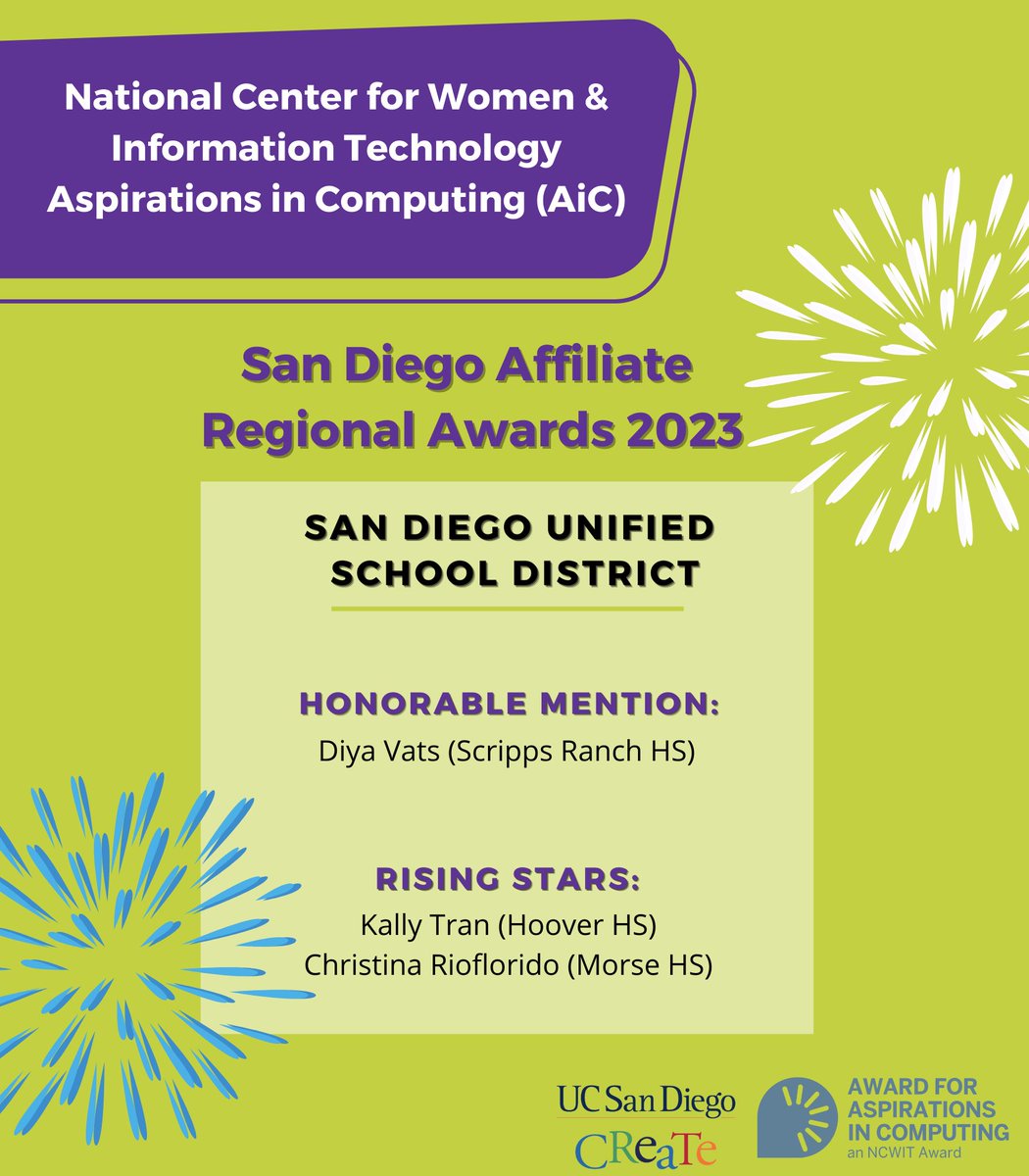 Khamphet Pease (@phetpease) on Twitter photo Congratulations to <a href="/sdschools/">San Diego Unified</a> 2023 San Diego Regional Rising Stars! #NCWITAiC Revolutionizing the Face of Technology #CSforSD @hooverhigh29 <a href="/hooverprin/">Hoover Principal</a> <a href="/UCSDCREATE/">CREATE</a> <a href="/NCWITAIC/">NCWITAIC</a> #GirlsInSTEM Congratulations to <a href="/sdschools/">San Diego Unified</a> 2023 San Diego Regional Rising Stars! #NCWITAiC Revolutionizing the Face of Technology #CSforSD @hooverhigh29 <a href="/hooverprin/">Hoover Principal</a> <a href="/UCSDCREATE/">CREATE</a> <a href="/NCWITAIC/">NCWITAIC</a> #GirlsInSTEM