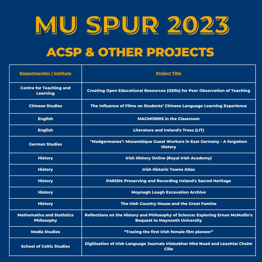 mu_futureready's tweet image. ❗ The Deadline for SPUR Applications is Friday 10th March! ❗ 
Swipe to see the variety of projects available. Apply via MU Future Ready Connect (link in bio).
#MUSPUR2023 #MUFutureReady #SPUR #Maynooth #MaynoothUni