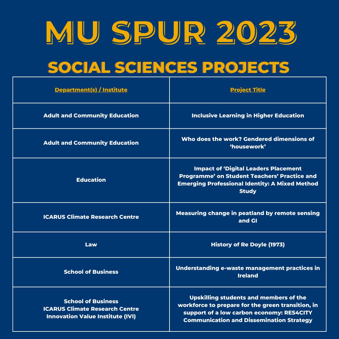 mu_futureready's tweet image. ❗ The Deadline for SPUR Applications is Friday 10th March! ❗ 
Swipe to see the variety of projects available. Apply via MU Future Ready Connect (link in bio).
#MUSPUR2023 #MUFutureReady #SPUR #Maynooth #MaynoothUni