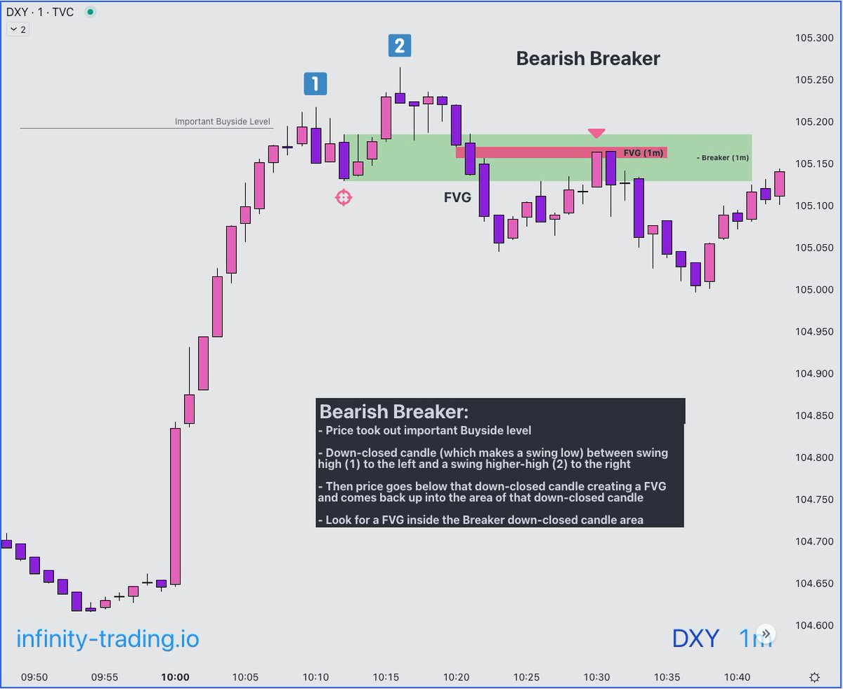 bearish-breaker-definition-in-today-s-livestream-ict-gave-a-very