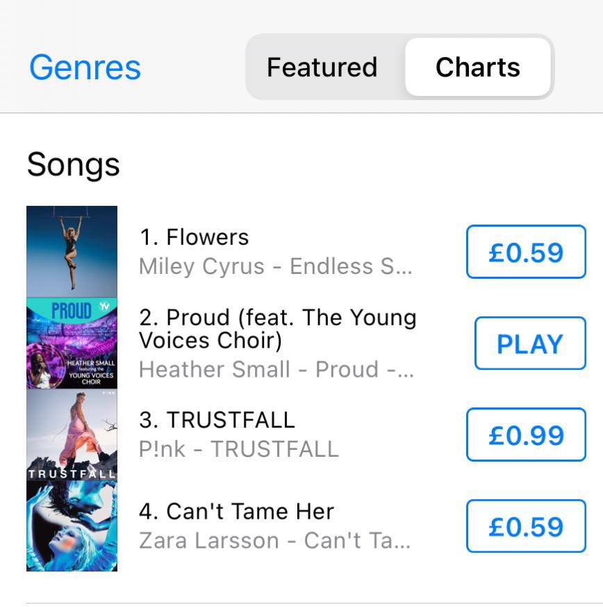 YVconcerts's tweet image. Almost No.1 on iTunes!

Well done everyone! What a great achievement… a No.1 is within our grasp!

Spread the word and help us raise important funds for @Place2Be and support children’s mental health!

#proud #yv2023