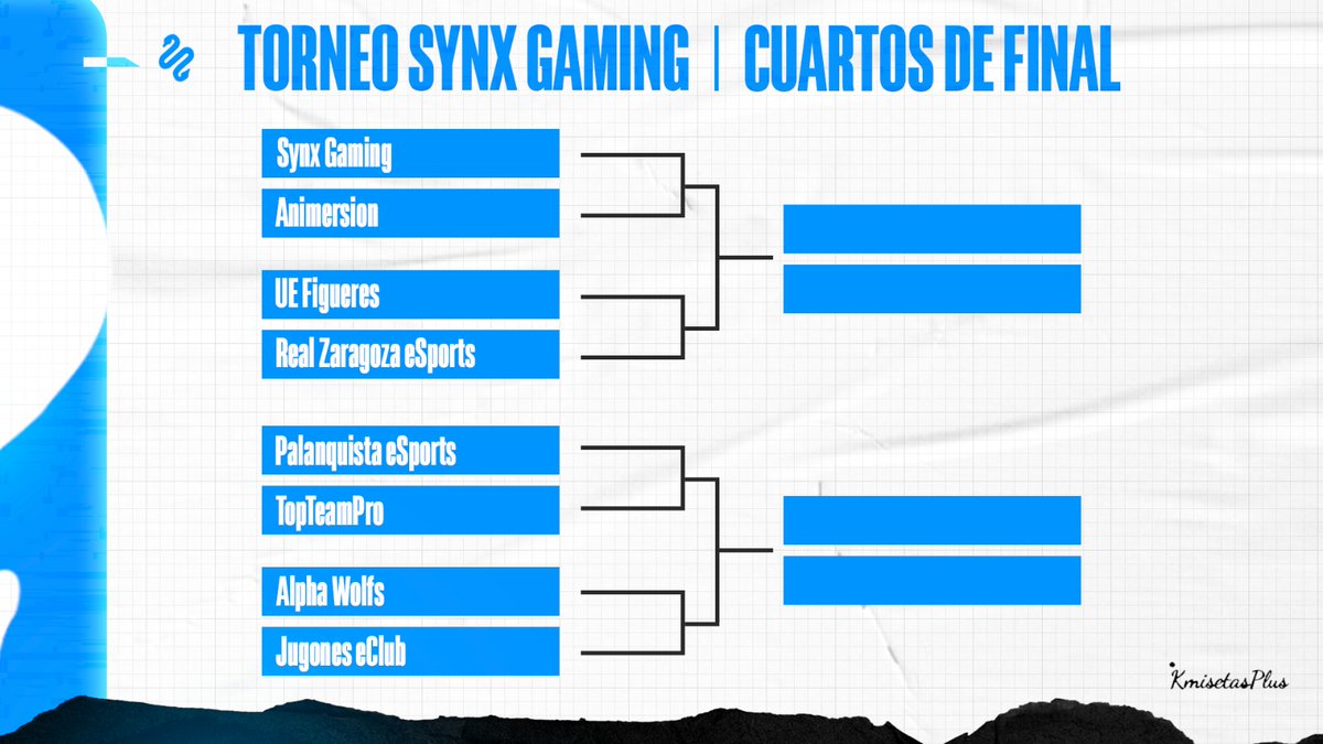 [TORNEO]

Y así quedó la clasificación después de los partidazos de ayer⚡

Estad atentos que tenemos sorpresitas para hoy😍

Patrocinador oficial:

<a href="/KmisetasP/">KmisetasPlus</a>