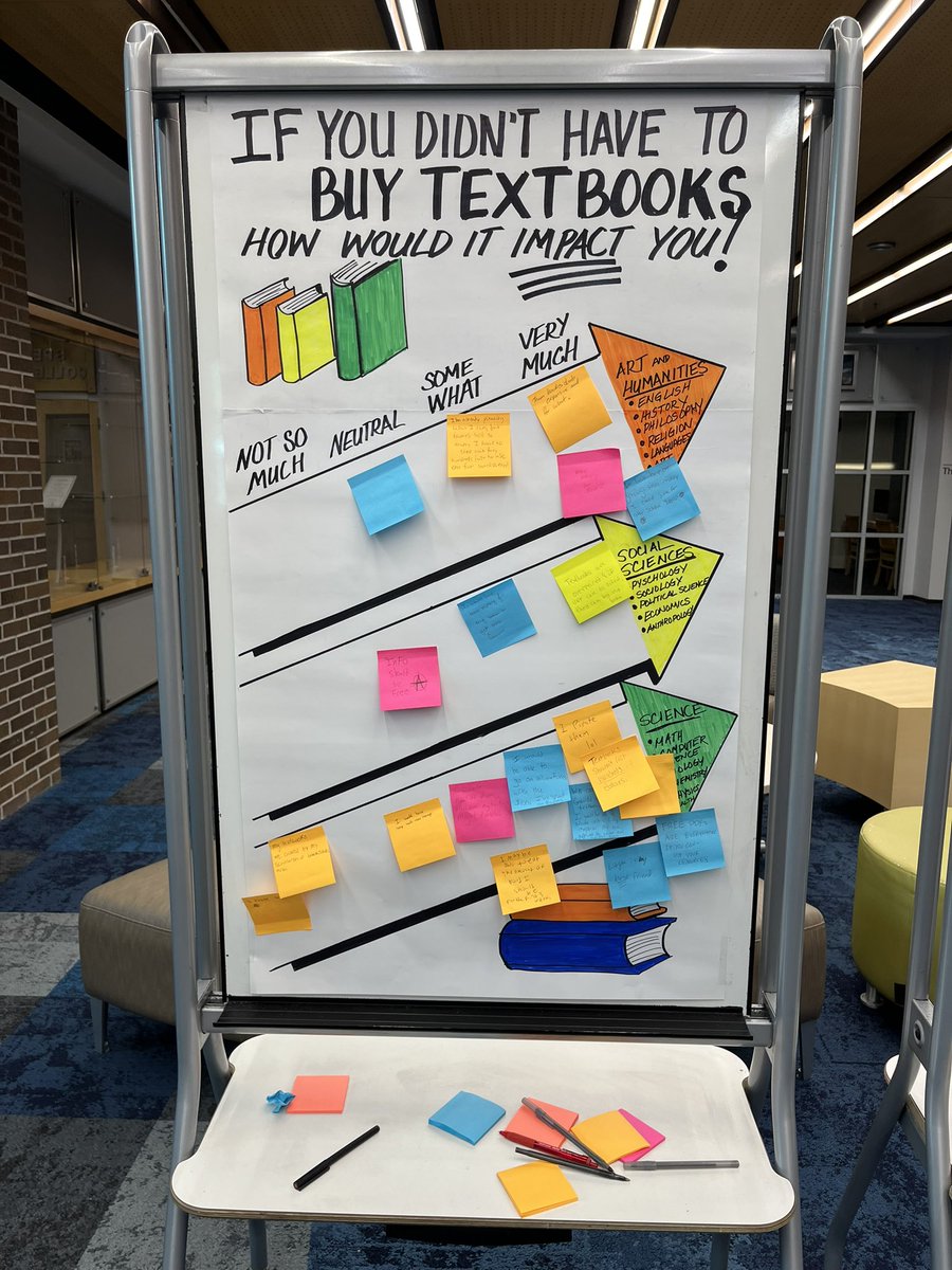 debunf's tweet photo. So excited for today’s OER panel.  Join us in the library! https://t.co/wGZkE2BeyC @CIRTUNF @UofNorthFlorida #oer https://t.co/qH8zOqkzVZ