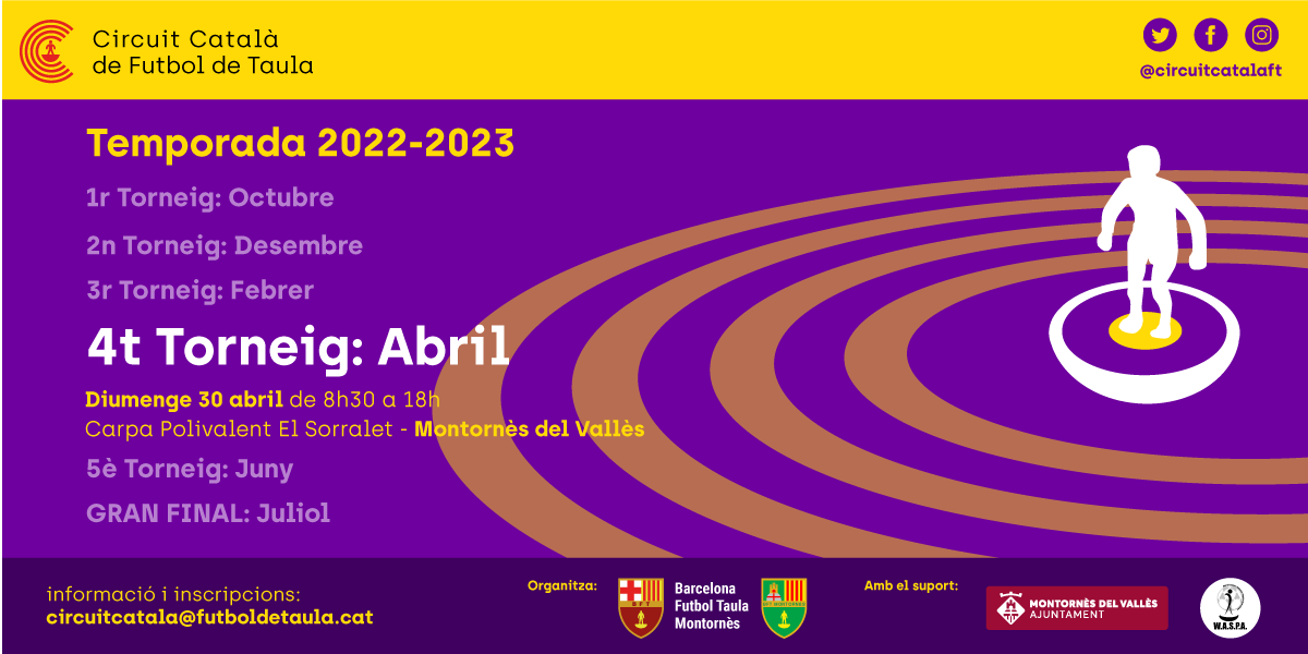 circuitcatalaft's tweet photo. Diumenge 30 d'Abril quart torneig de la temporada 22-23 del circuit català de futbol de taula, a Montornès! La inscripció del torneig serà de 5€ pels majors de 18 anys.  #subbuteo #calciotavolo #calciodatavolo #futboldemesa #futboldetaula #circuitcatala #waspa #tablesoccer https://t.co/AkcczqQrUQ