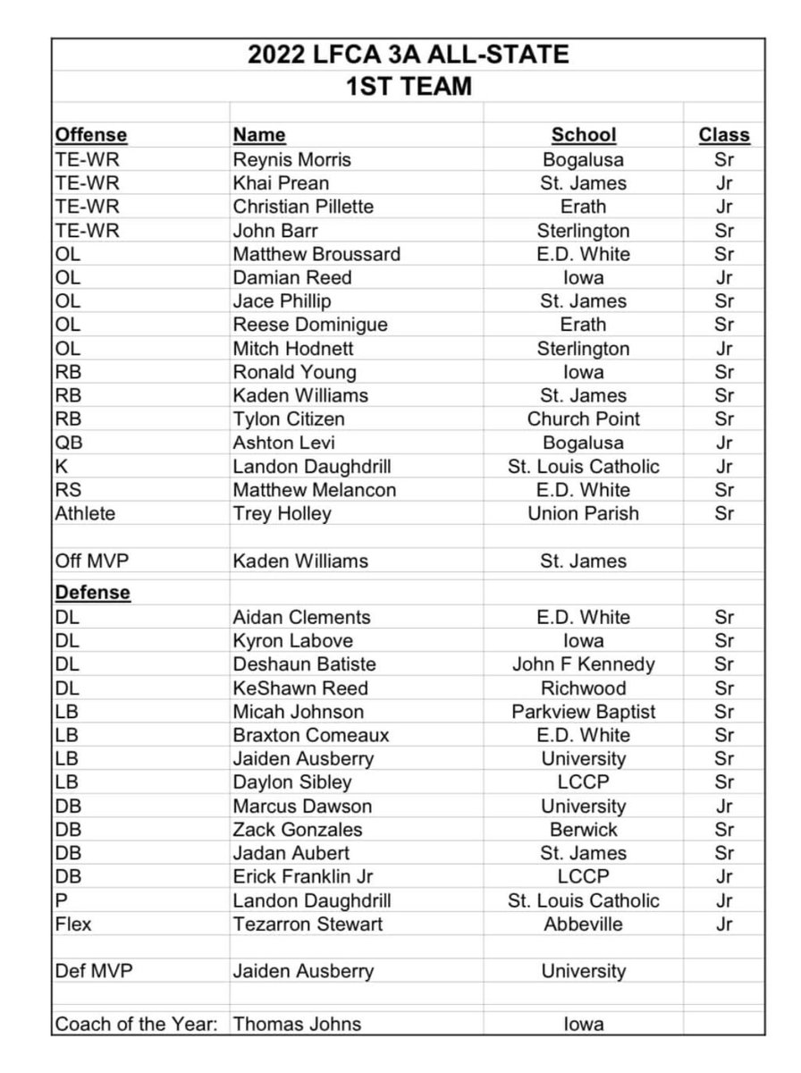 Iowa High School Football tweet media
