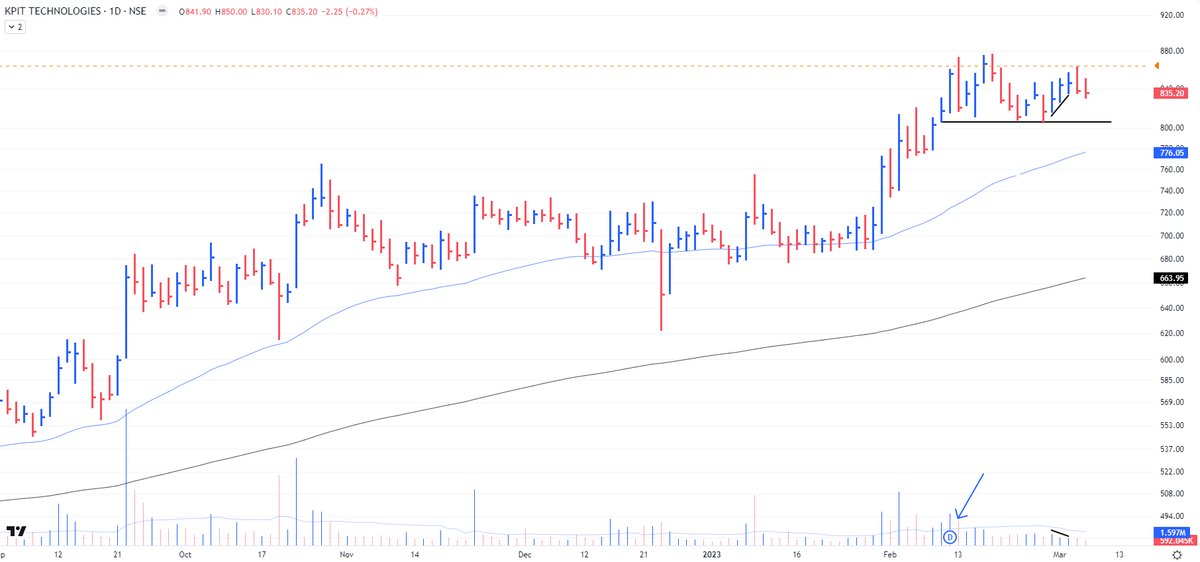 The_Chartist 📈 on Twitter "KPIT Tech Distribution signs on the chart