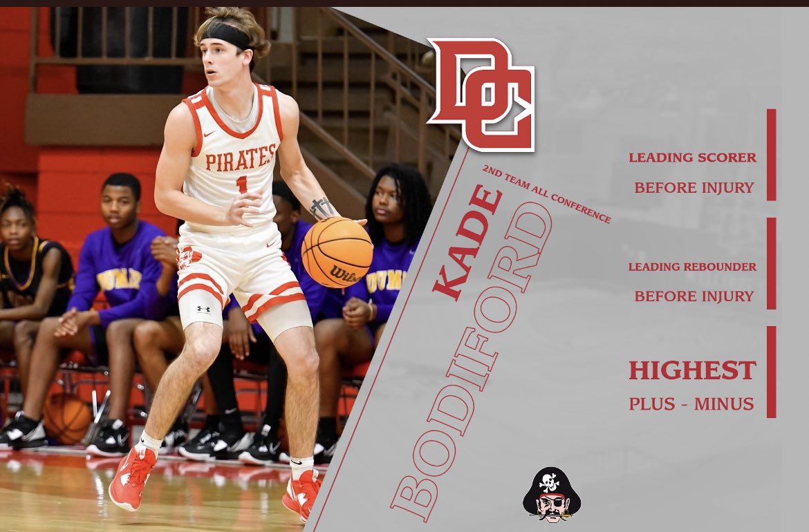 Although my senior season got cut short  due to a season ending injury, I couldn’t be more than grateful for this team and coaches. Before Injury:

Leading Scorer✅
Leading Rebounder✅
Highest Plus-Minus✅
| Can’t wait to get back to what I love doing the most | <a href="/BasktballDc/">dchs basketball</a>