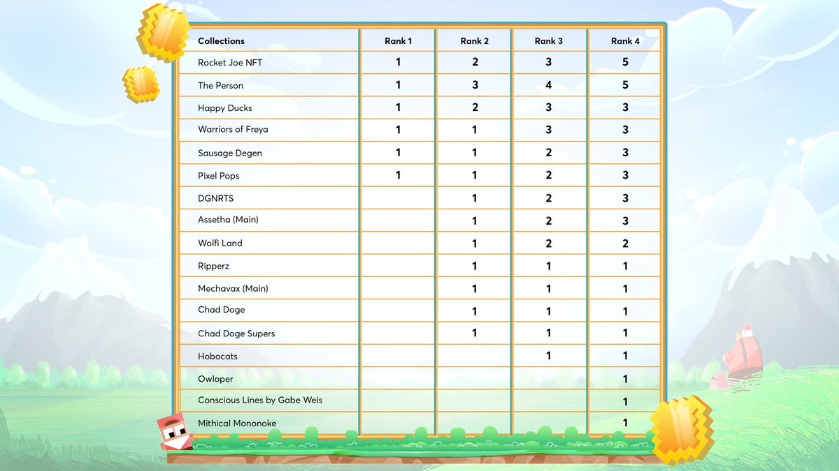 To achieve the most out of this role, we encourage you to collect NFTs from some of the largest and most successful projects launched on Joepegs (of course The Person too). 

You will need to blend together multiple projects and hold multiple NFTs in order to increase your rank.