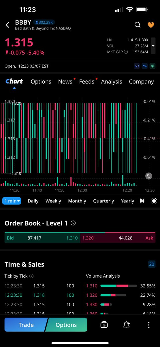 Click this ticker and this is the default screen. Shocker. #BBBY