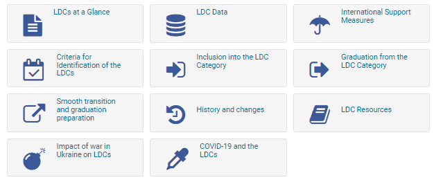 UNDevelopPolicy's tweet photo. As countries address the challenges of #LDCs at #LDC5, visit us at https://t.co/FV74SW7935 for data, information and analysis on the #LDC category and graduation. #UNCDP #UNDESA #ldcgraduation https://t.co/NOcAinYPOk