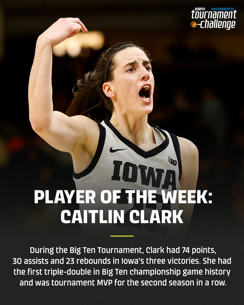 espnW (@espnw) on Twitter photo π First triple-double in Big Ten tournament history
π Back-to-back Big Ten tournament MVP
Take a bow <a href="/CaitlinClark22/">Caitlin Clark</a> π π First triple-double in Big Ten tournament history
π Back-to-back Big Ten tournament MVP
Take a bow <a href="/CaitlinClark22/">Caitlin Clark</a> π