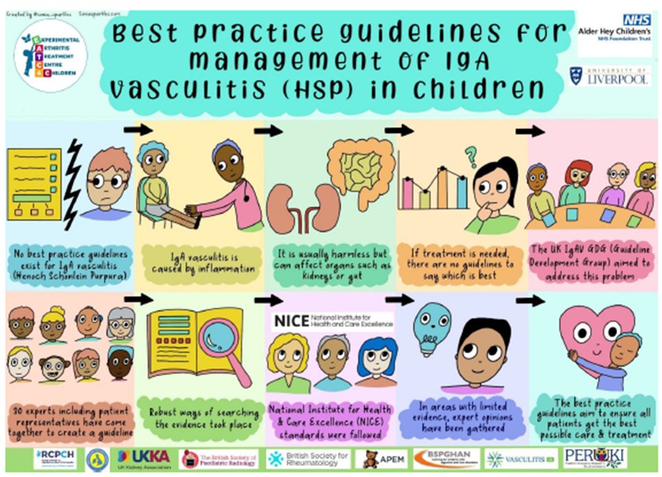 We’ve almost completed the FIRST EVER national guidelines for childhood IgA vasculitis (HSP). 

Huge efforts from an incredible working group including parents. Watch this space for the launch over the coming weeks…