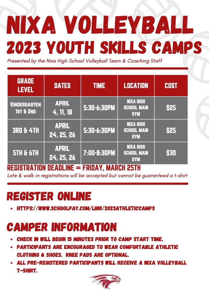 🏐 <a href="/NixaVolleyball/">Nixa Volleyball</a> team has its annual youth skills camp for grades K-6th in less than a month. 🏐

🗓 Dates:
K-2nd: April 4, 11, &amp; 18
3rd-4th: April 24-26
5th-6th: April 24-25

Register (Deadline March 25): schoolpay.com/link/2023athle… 

Hope to see some future Eagles there! 🦅