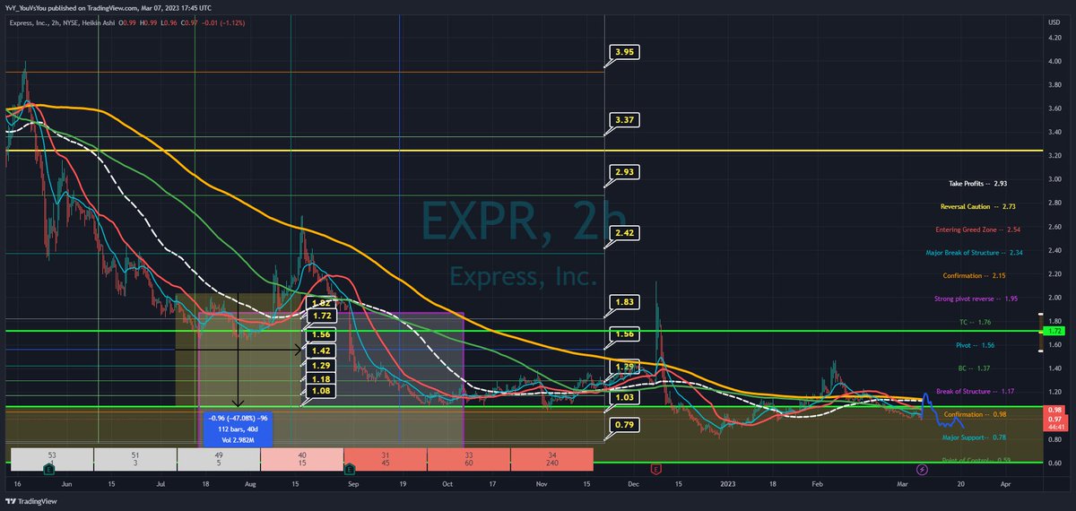 FLiPTek81's tweet image. $EXPR #EXPR its been awhile since someone mentioned this ticker see how i had this scalped set up back in the days. Still working today. Look at those dates where those prices were set. Still in play use the notes my G for the run up you got the targets to the 4