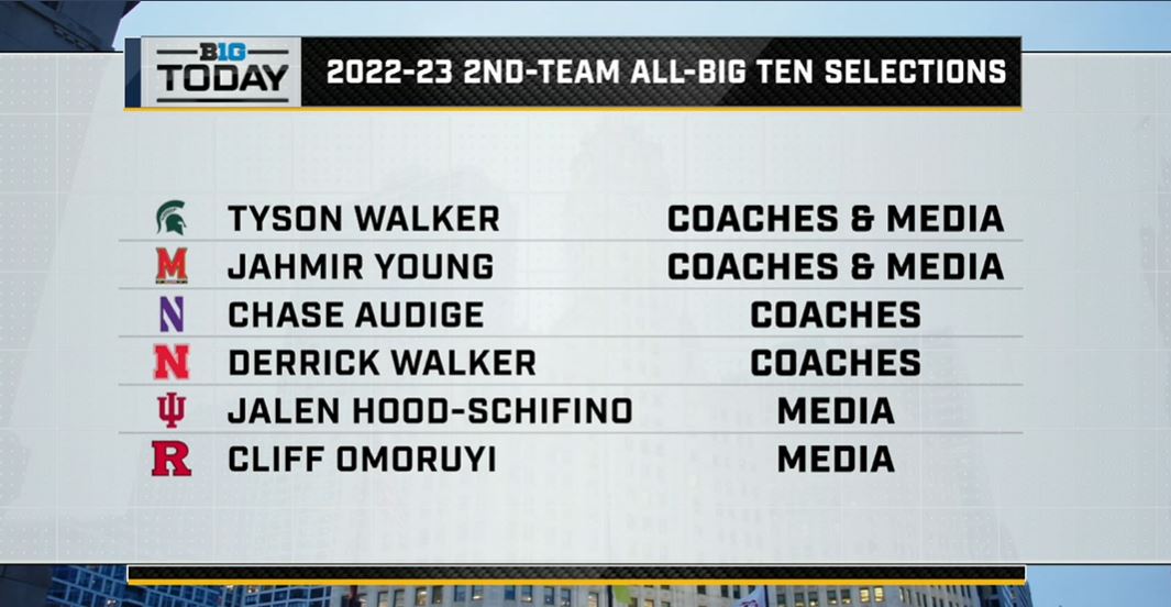 Big Ten Network on Twitter "The 2⃣nd team"