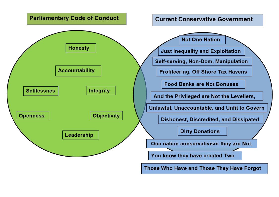 @OperationNoah @Peterborodio @churchofengland @CofEEnvironment @NJandPNetwork @YCCNetwork @GreenChristian_ @fftcnetwork @ClimateSunday @UKDivest @Greenanglicans Help restore ethics to parliament.