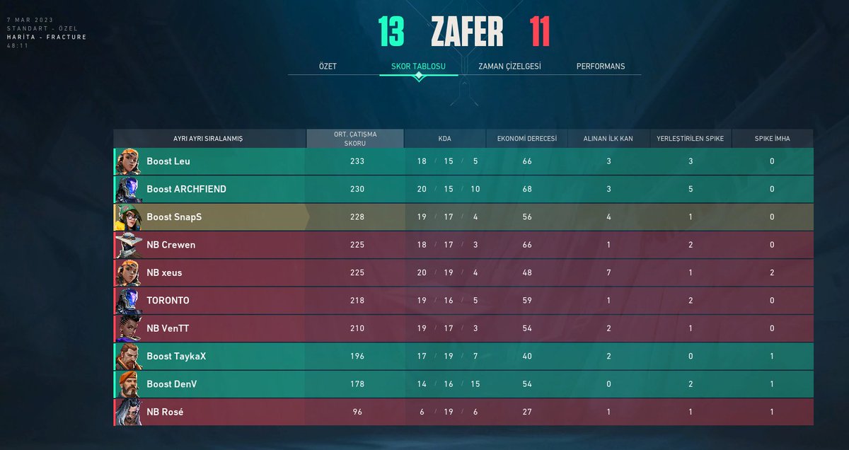 Return of The Titans ICE turnuva son 16 
1-0 <a href="/newbossesports/">New Boss Esports</a> GG WP