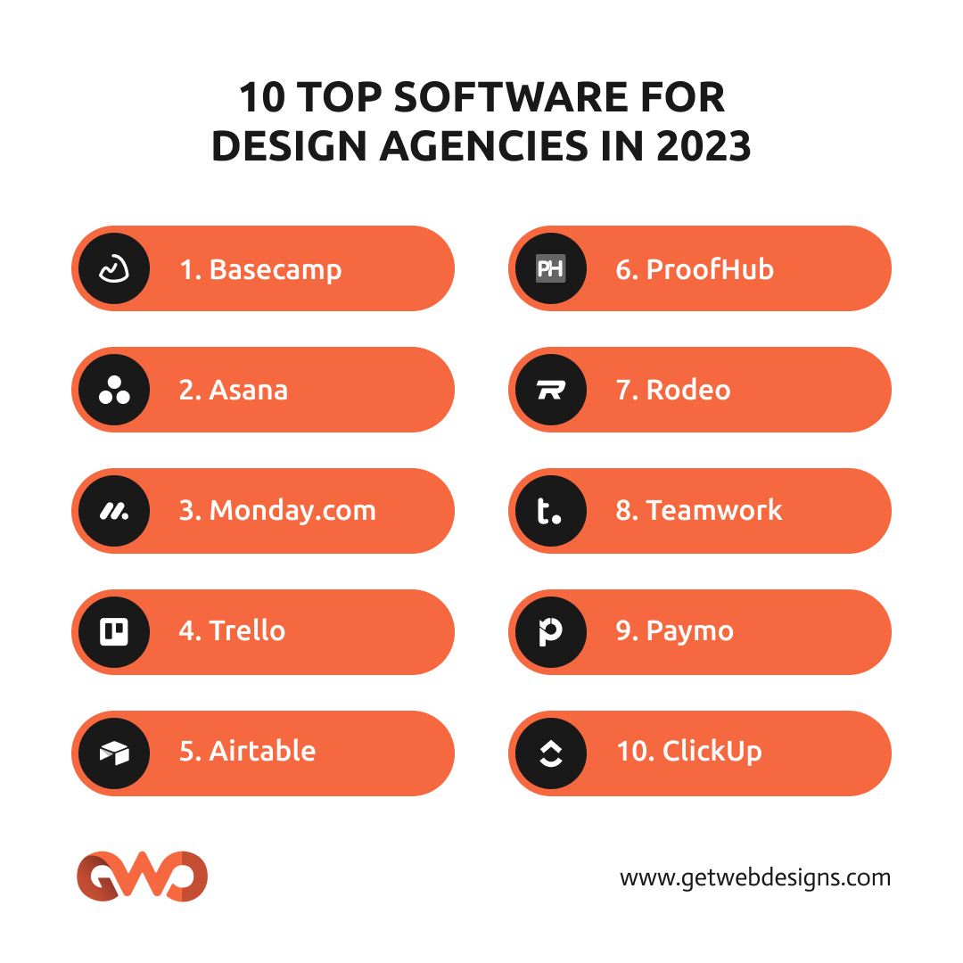 Get_Web_Designs's tweet image. 🔥10 Top Software For Design Agencies In 2023🔥

Read full post @ loom.ly/9ayG3TI
.
.
#Paymo #tools #toolsfordesign #basecamp #mondaydotcom #trello #trelloapp #airtable #airtableapp #asana #proofhub #rodeo #teamwork #clickup #clickupapp #graphicdesign #graphicdesigning