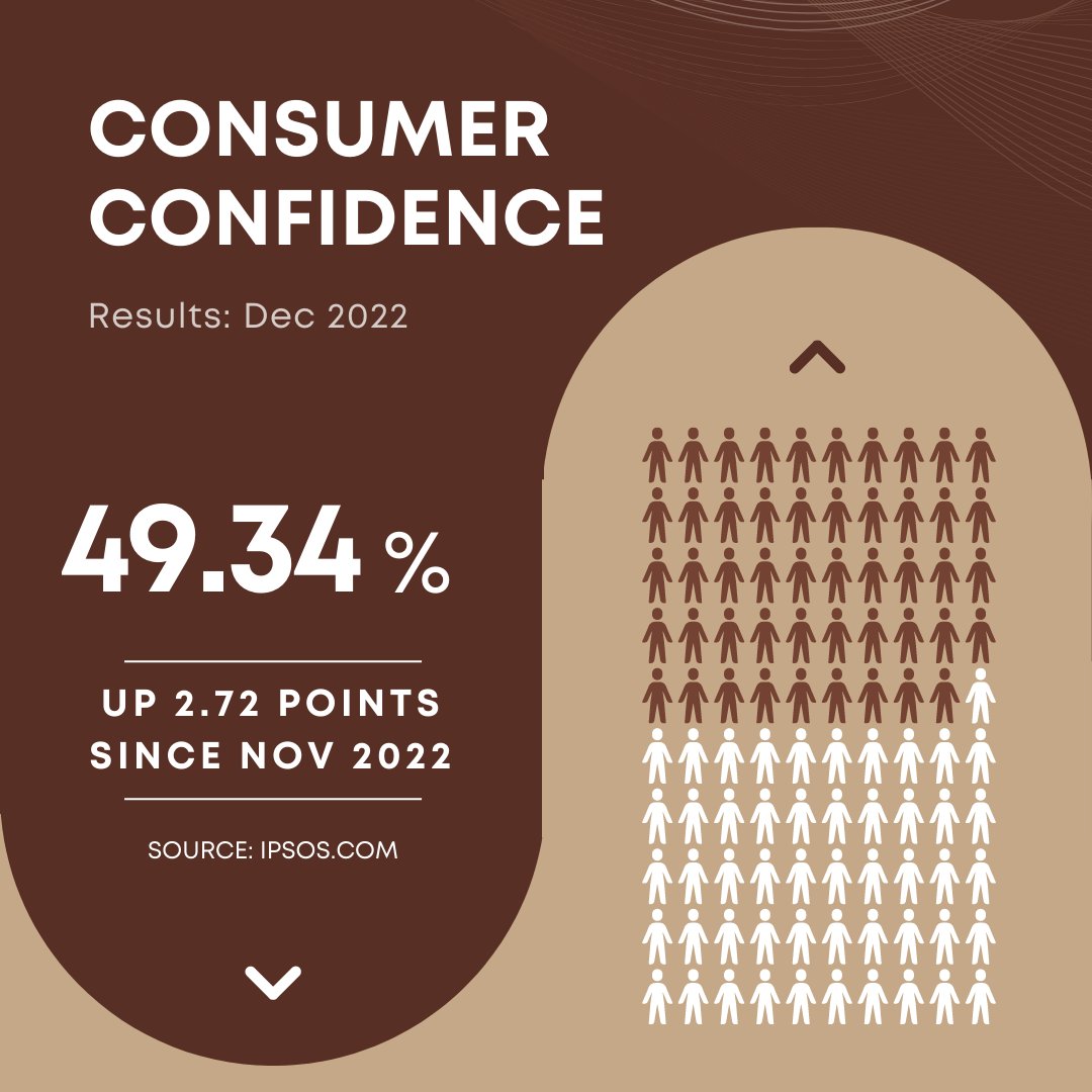 What is Consumer Confidence?

Get pre-approved today! 

#mortgage #mortgagebroker #mortgages #mybrokerpro #canadamortgage #canadarealestate #canadarealtors #mortgagetips #realtor #realestate #realestateagent #homebuying #brokertips #realtortips #realestatetips