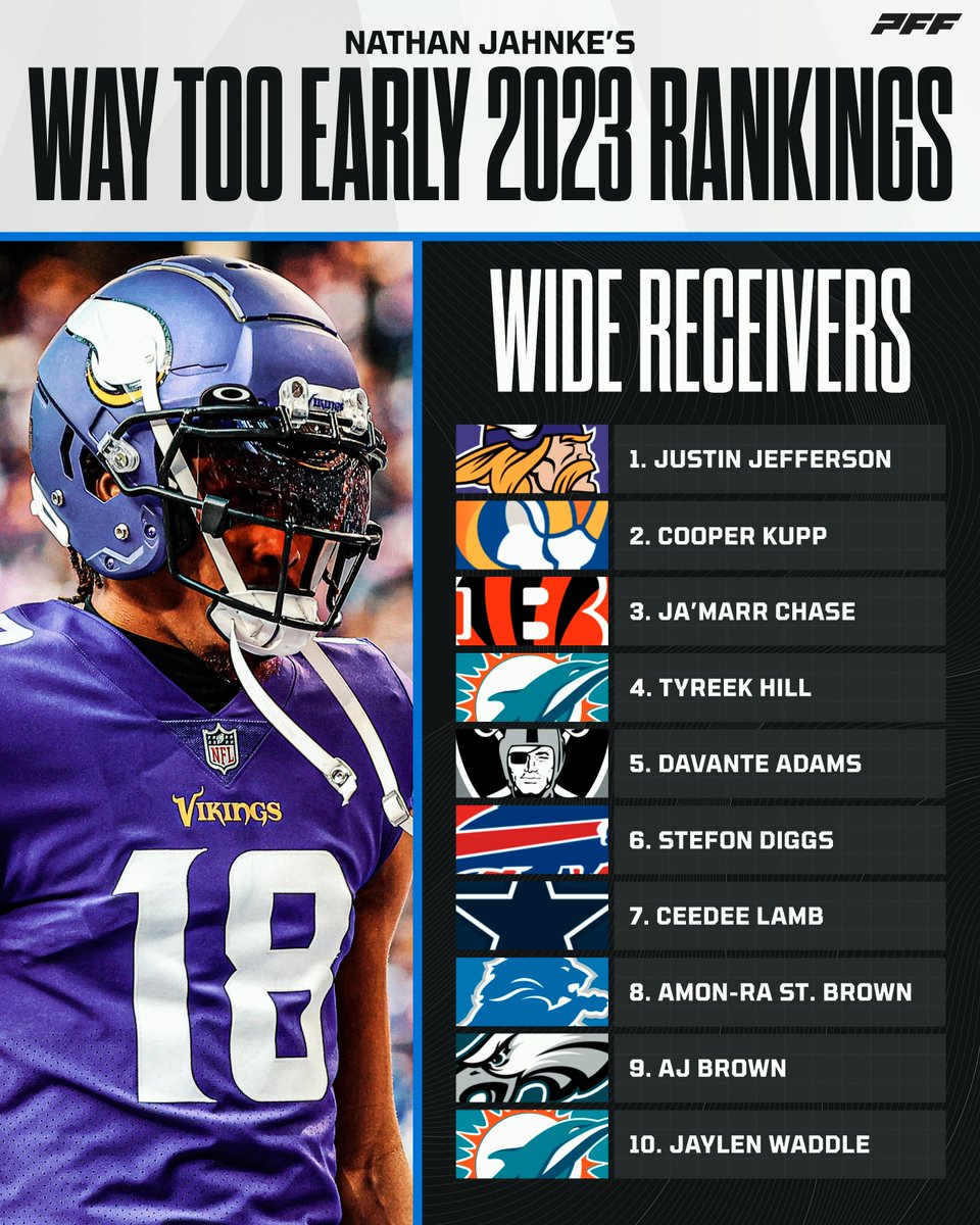 Fantasy: 2023 Rankings - Wide Receivers (Updated)