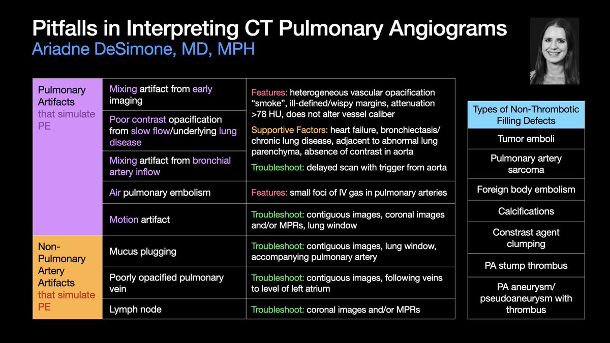 Dr. Ariadne DeSimone <a href="/AriadneDeSimone/">Ariadne DeSimone, MD, MPH</a> from <a href="/BrighamRad/">Brigham and Women's Radiology</a> shares tips for distinguishing mixing artifacts from true PE, troubleshooting non-pulmonary artery artifacts that simulate PE, and reviews non-thrombotic filling defects at #STR2023. 

Some take home points: