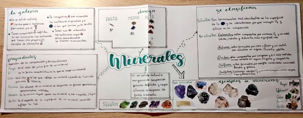RYjara's tweet photo. Increíbles #VisualThinkings  sobre #biologia en 1ESO en @MaristasMalaga  sobre #losminerales ,propiedades y clasificación.
Maravillosas  guías creadas por los mismos alumn@s que le ayudarán a descubrirlos en el laboratorio.😍
#Recomendado
#claustrovirtual
@GoyoLlorente
@imgende https://t.co/p4bzbdvuyG