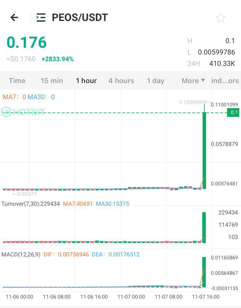 mia_crypto7 tweet picture