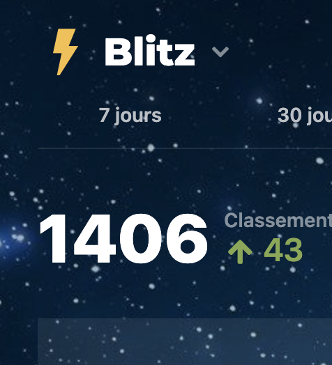 1400 passés en blitz sur <a href="/chesscom_fr/">Chess.com - Français</a> 🥳🥳

#chess #chesspunks #échecs