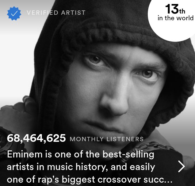 EminemSupporte1's tweet photo. 🚨BREAKING NEWS! 🔥🎧 Eminem just hit another new peak in Spotify monthly listeners! 🚀🙌 Let's give a round of applause for the Rap God! 🙏🔥 Keep streaming your favorite songs and let's keep him rising! 📈 🎶👑 #Eminem #RapGod #Spotify #MonthlyListeners #StreamMockingbird https://t.co/gdB6SUC56e