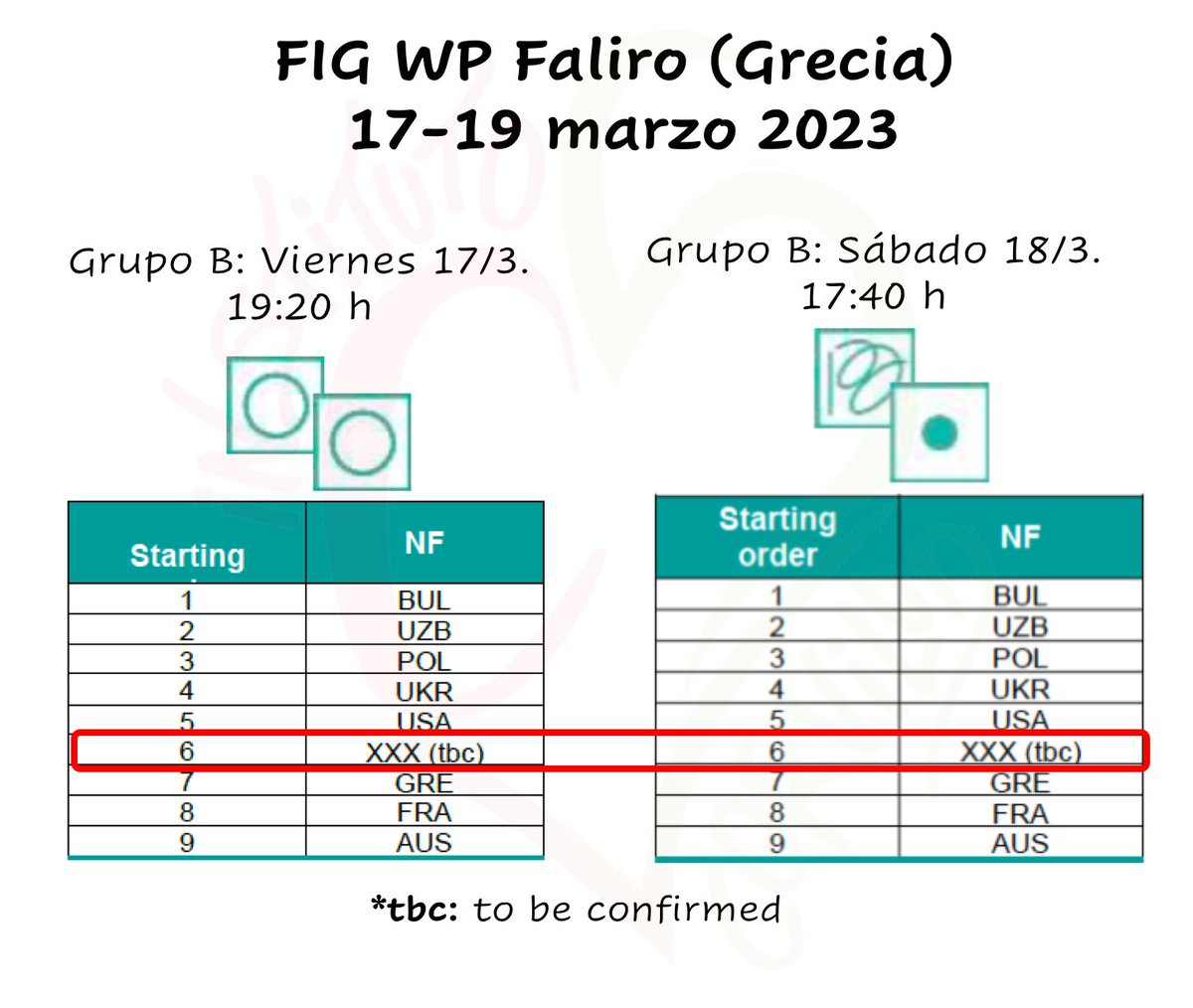 icorvilud's tweet photo. Actualización #WCFaliro:
✍️Cambio registros indis
Bajas #BoryanaKaleyn #KhrystynaPohranychna #DarjaVarfolomeev
Altas #StilianaNikolova #PolinaHorodnycha #EvitaGriskenas
✍️1 conjunto por confirmar #tobeconfirmed, me atrevo a soñar¿@SpanishGroupRG #teamESP?
#GR #rhythmicgymnastics https://t.co/ZpG3rTbzwK