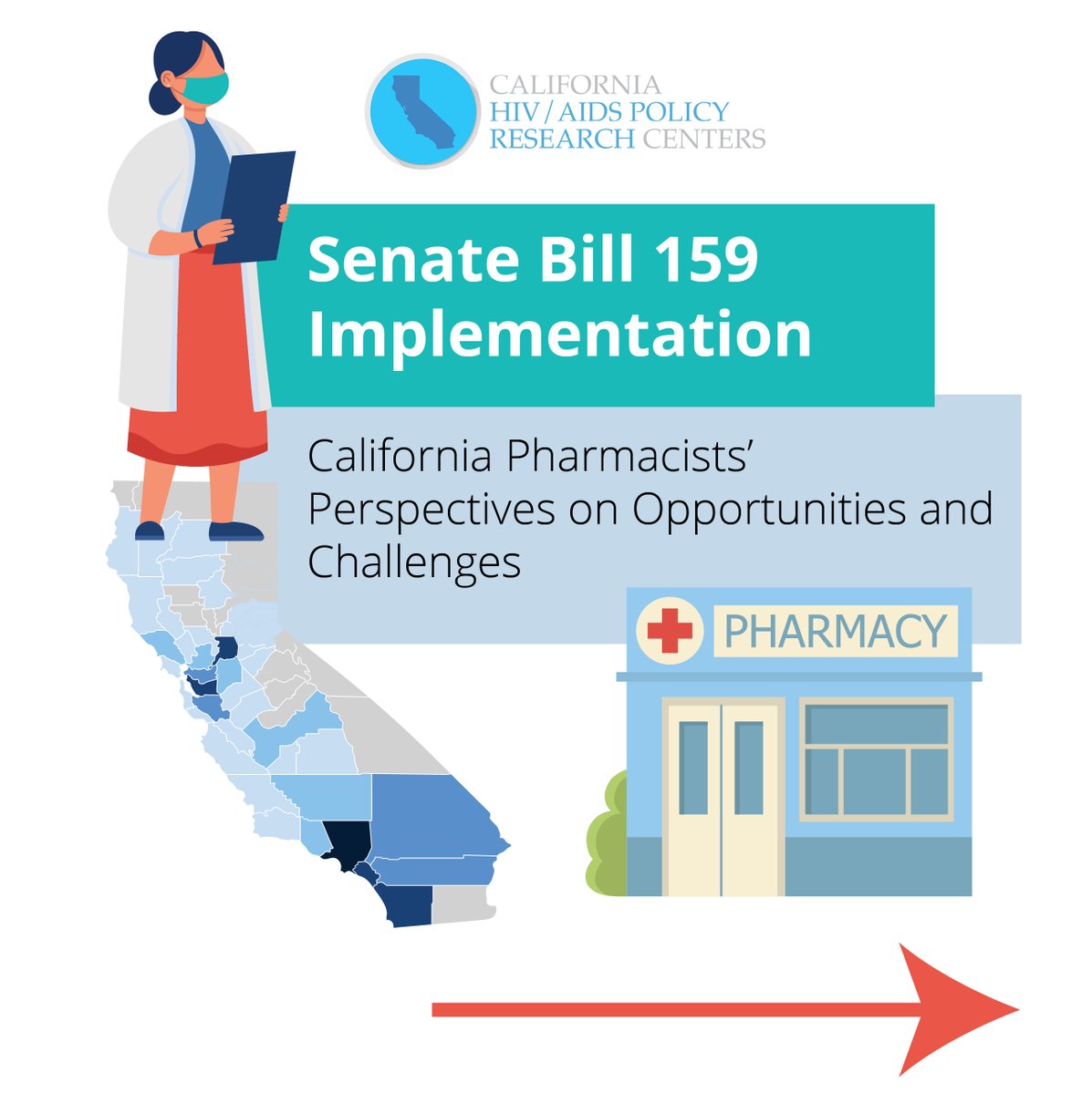 ca_hiv_policyrc's tweet photo. 🚨NEW #CHPRC STUDY finds that more than 90% of California pharmacists surveyed believed that access to HIV prevention medications in pharmacies is important. We surveyed 919 California pharmacists & pharmacy students on implementation of #SB159. 🧵of findings (1/9): https://t.co/SvsVX2go5K