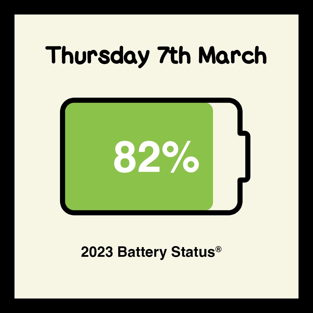 2023 Battery Status (@2023BatteryStat) / Posts / X