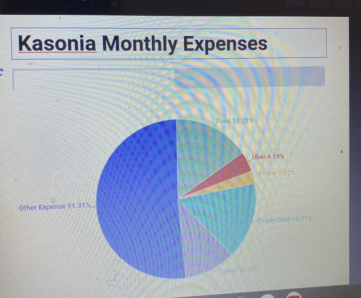 Kasonia4's tweet photo. Monthly bills as a college student 
#shawclass https://t.co/wUGgvLUcEl