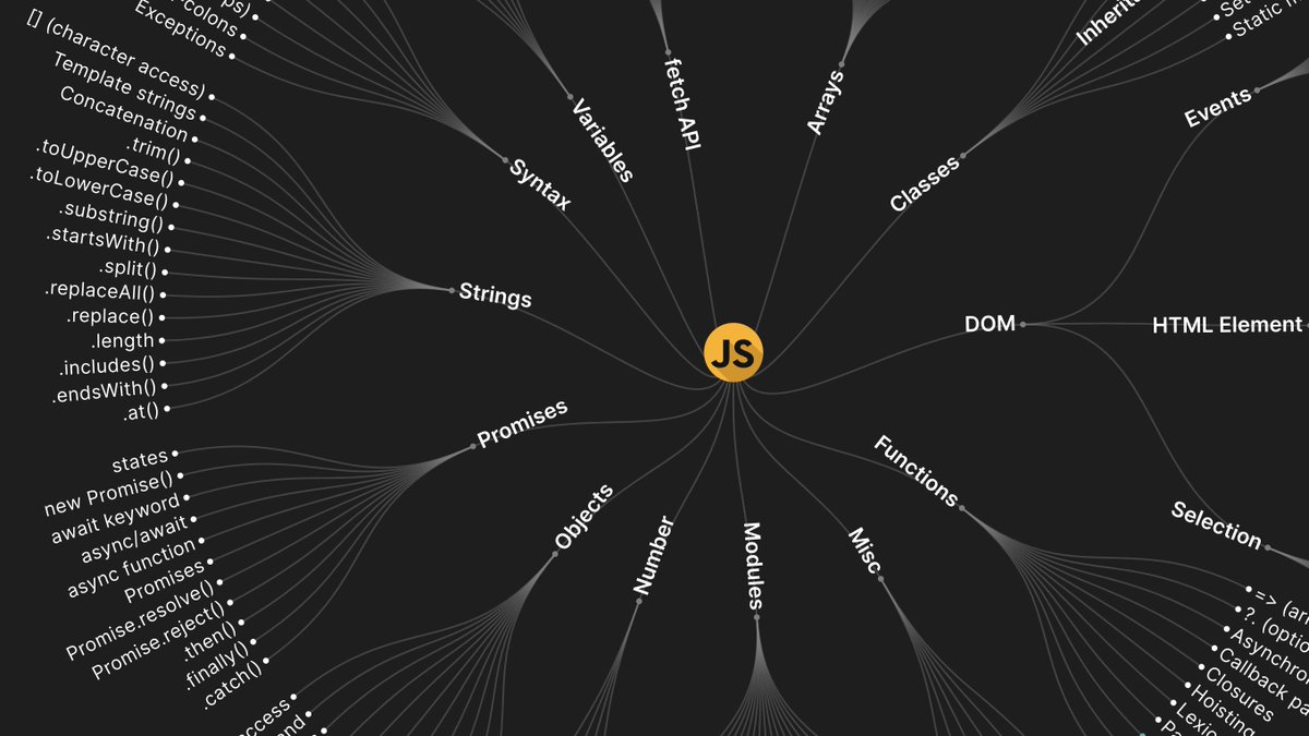 Este mapa de conocimiento de JavaScript me parece hermoso:
learnjavascript.online/knowledge-map.…