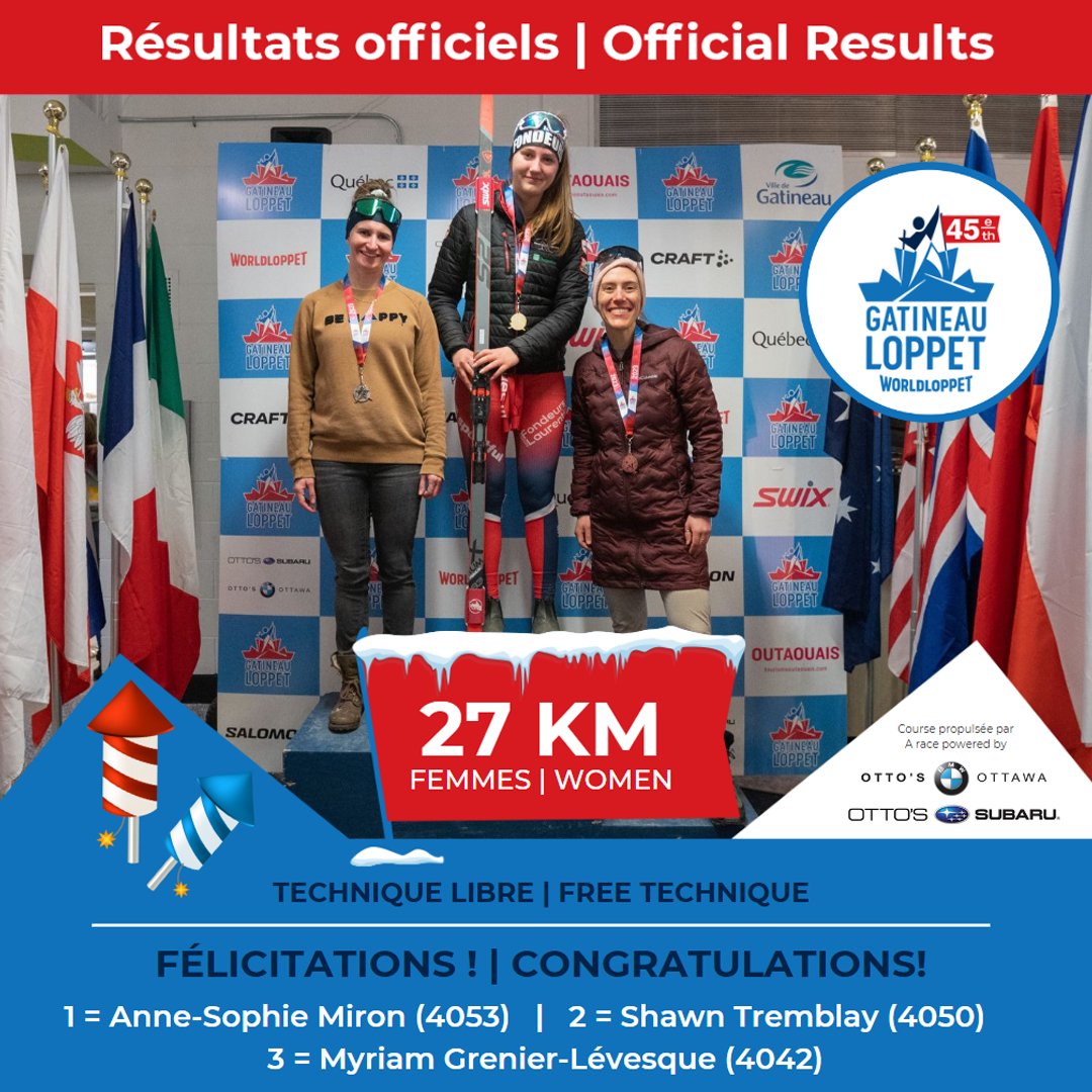 PODIUMS - Technique Libre | Free Technique
27 km Femmes | Women
🥇 Anne-Sophie Miron - Sainte-Thérèse | 01 : 28 : 42
🥈 Shawn Tremblay - Val D'Or | 01 : 29 : 24
🥉 Myriam Grenier-Lévesque - Lac-Beauport | 01 : 33 : 37

Félicitations  🎊Congratulations! 🎊ecs.page.link/gMoJs
