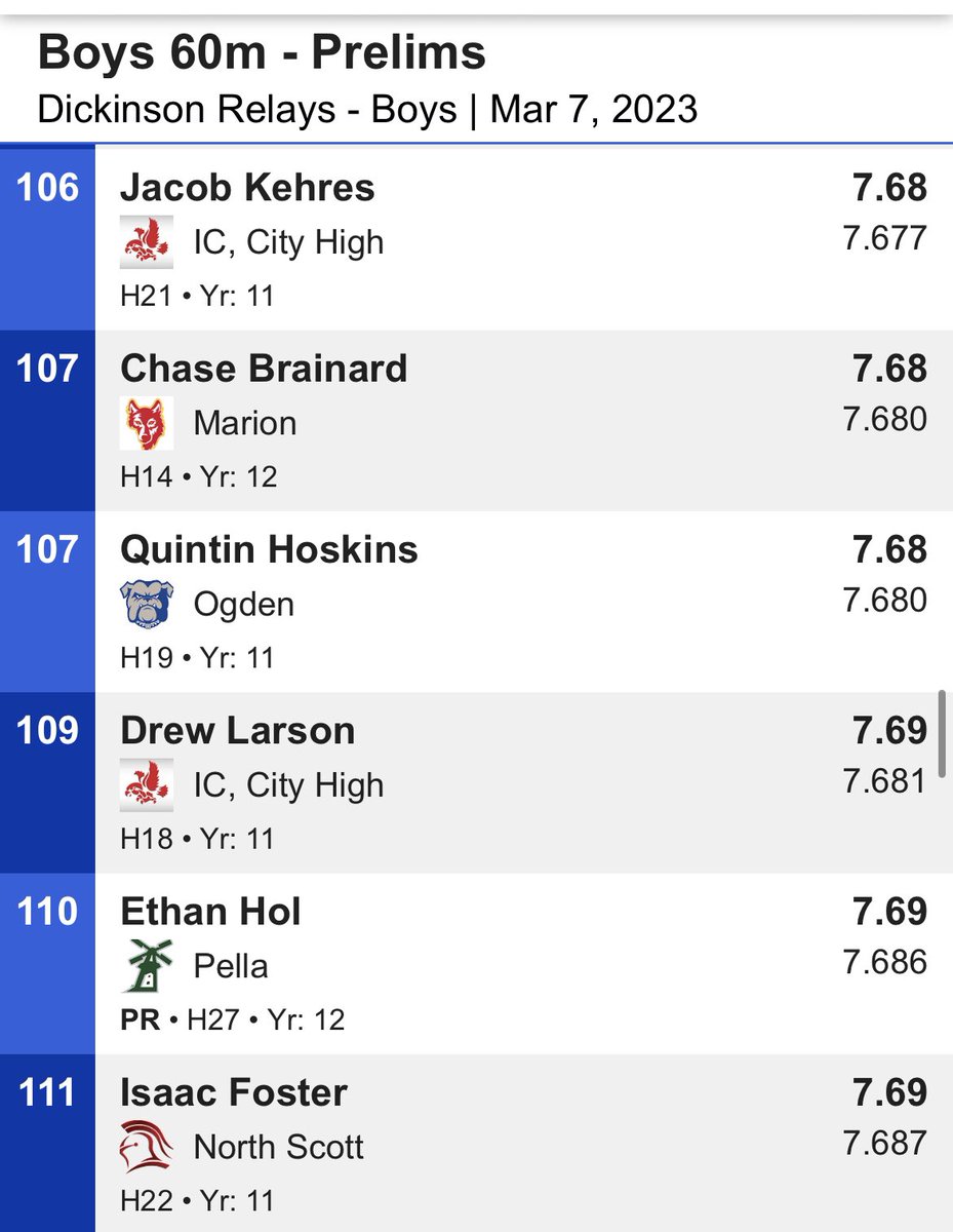 60m CJ Shetterly 6.99 ( 🚨 School Record 🚨- makes finals) , Quinn Gruver 7.39, Ethan Hol 7.69 <a href="/PellaActivities/">Pella Activities</a> <a href="/coachvhow/">Brent Van Hauen</a> #iahstrk