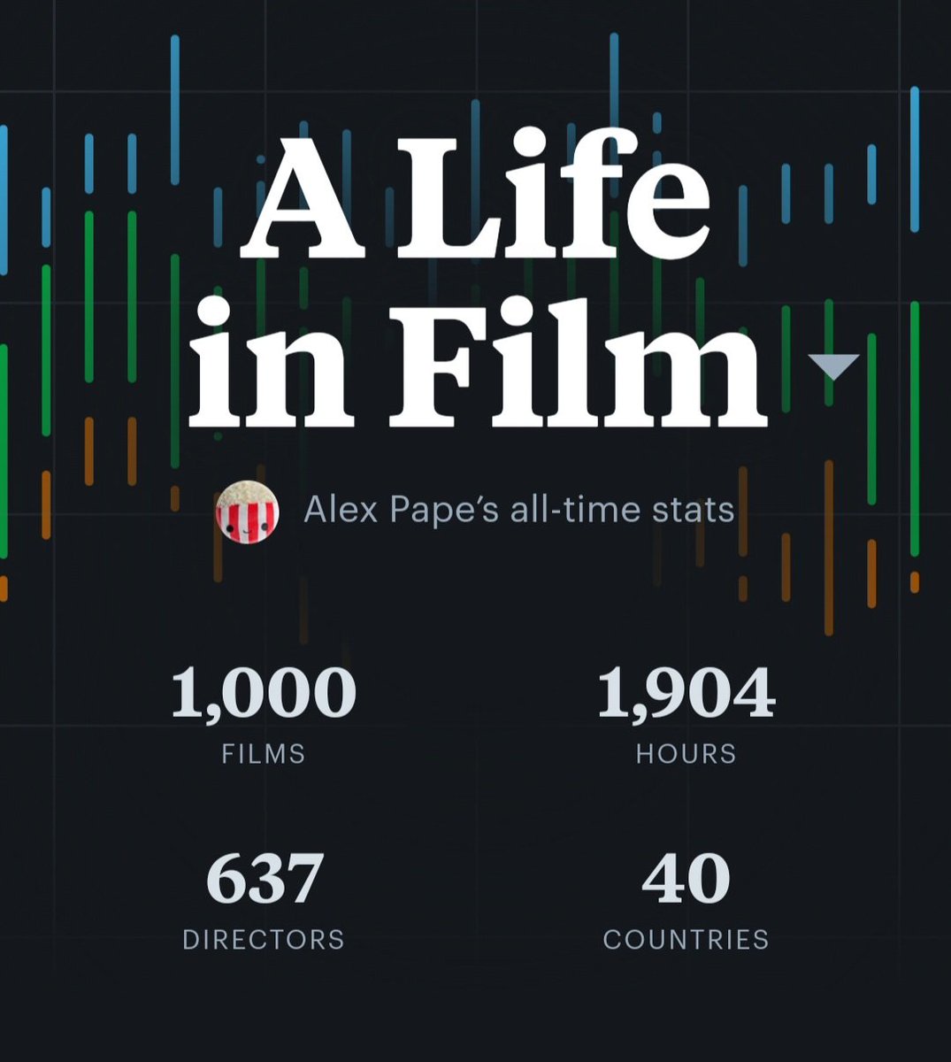 AlexMPape's tweet photo. @kmstx78 @letterboxd Perfect timing. Just hit quadruple digits https://t.co/Q279ZRHokM