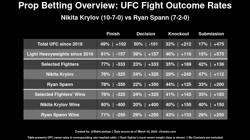 MMA Stats Bot 🤖 tweet media