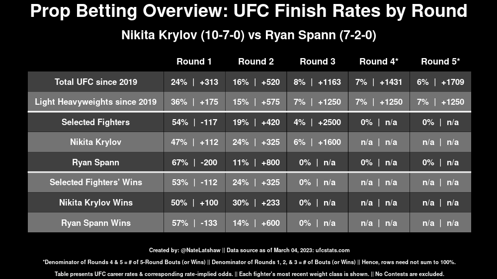 MMA Stats Bot 🤖 tweet media