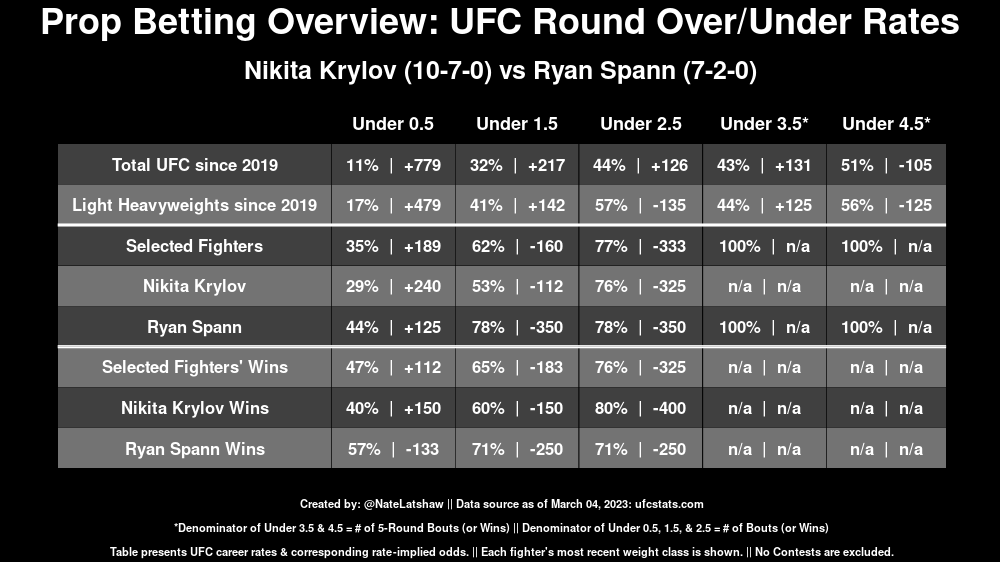MMA Stats Bot 🤖 tweet media