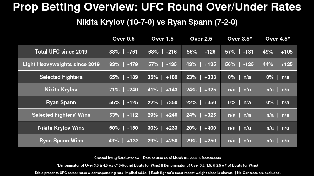 MMA Stats Bot 🤖 tweet media